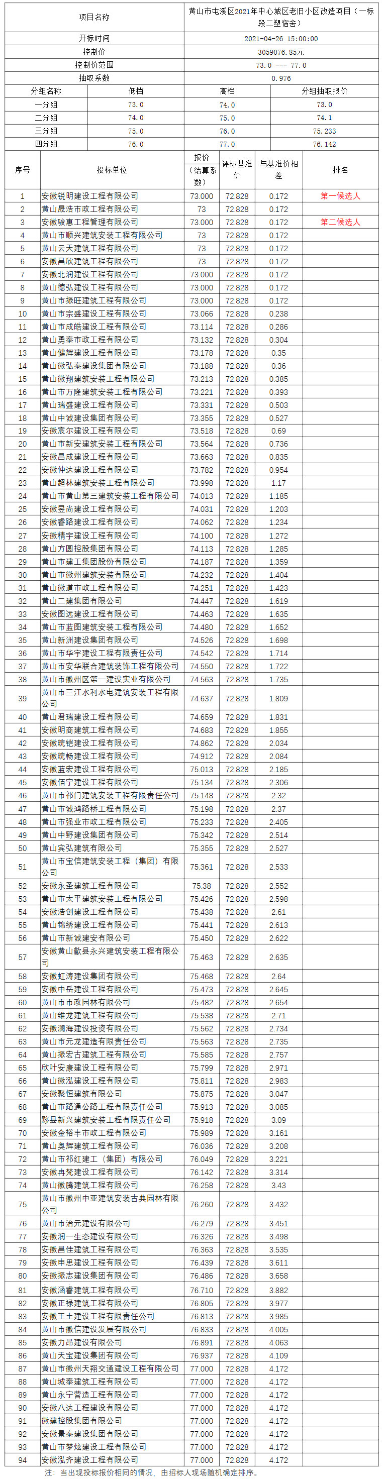 黃山市屯溪區(qū)2021年中心城區(qū)老舊小區(qū)改造項目（一標(biāo)段二塑宿舍）比選公示