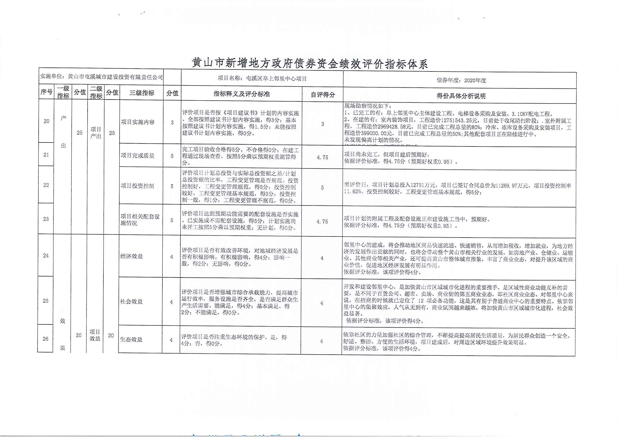 屯溪區(qū)阜上鄰里中心項(xiàng)目績(jī)效評(píng)價(jià)報(bào)告