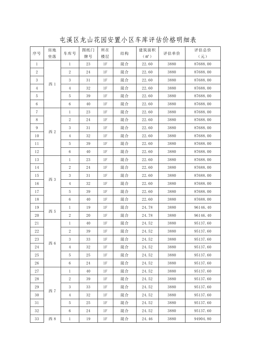 龍山花園安置區(qū)105個(gè)車庫(kù)公開處置公告